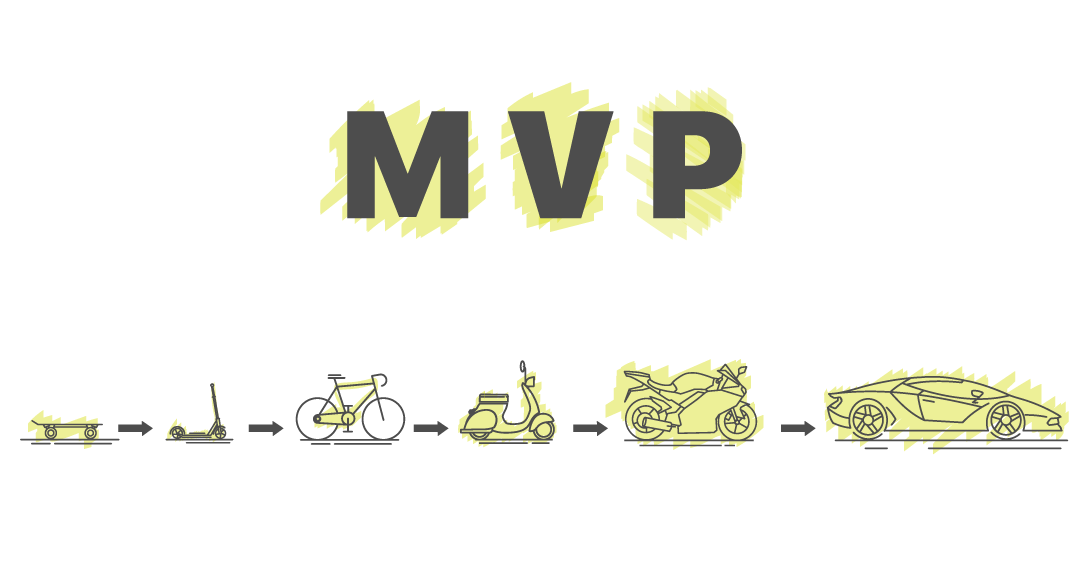 Early Feedback - The MVP Thought