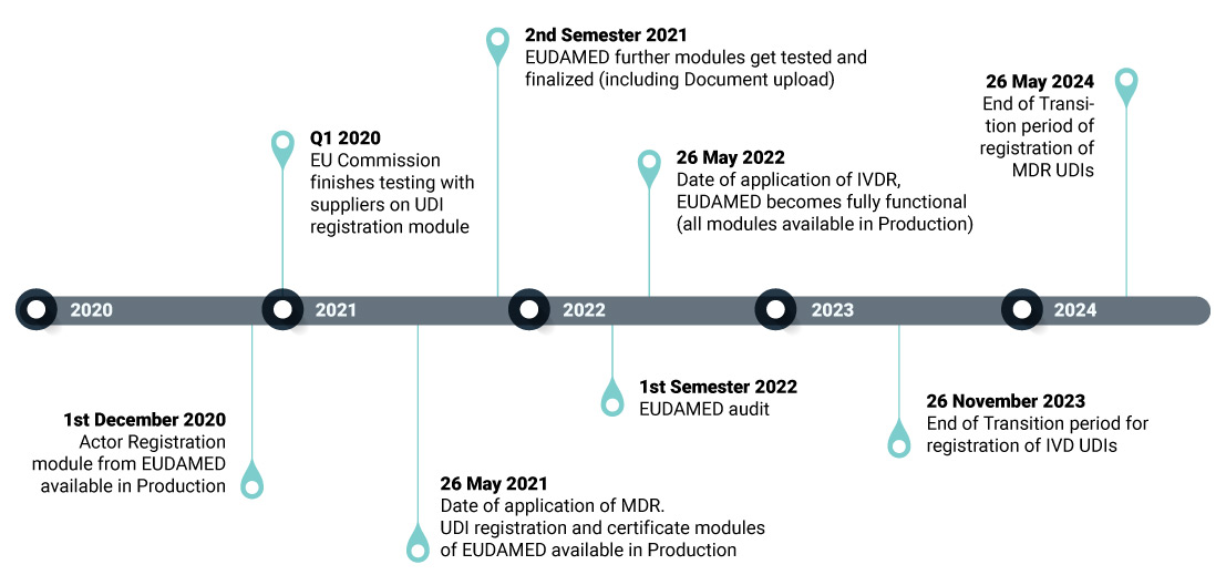EUDAMED-ROADmap_d6c27ac8-40f7-4691-819f-4d561eb523f0