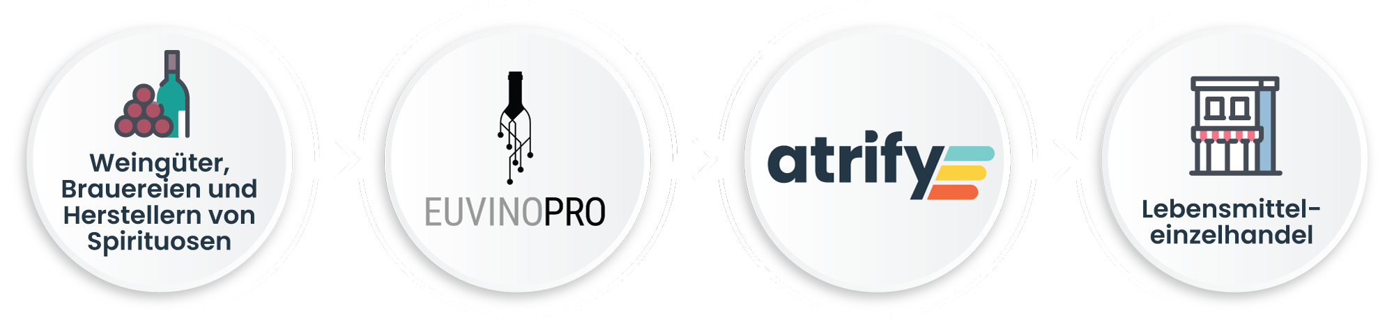 process_euvino_pro_atrify